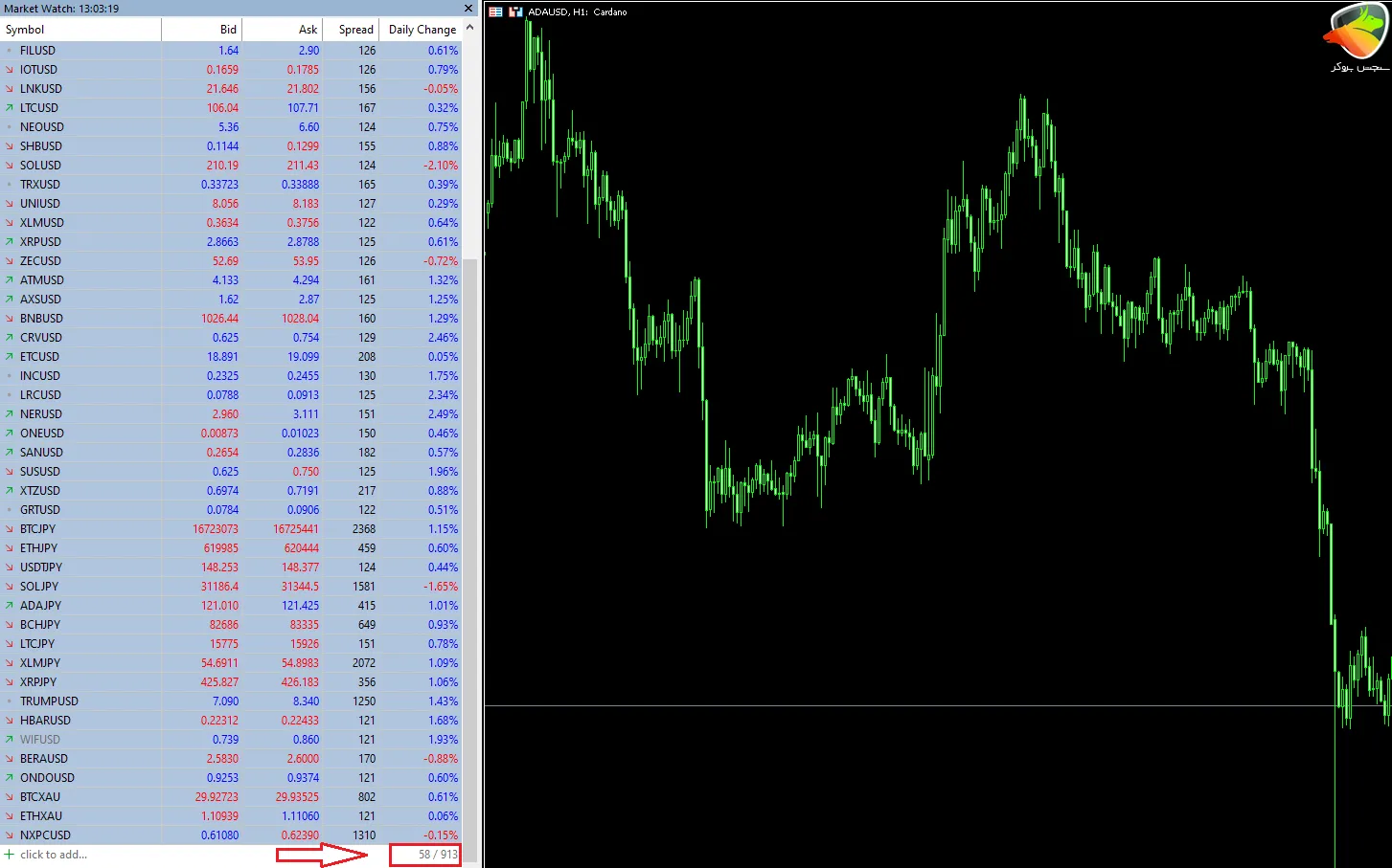 بررسی بروکر استار تریدر و نماد کریپتو