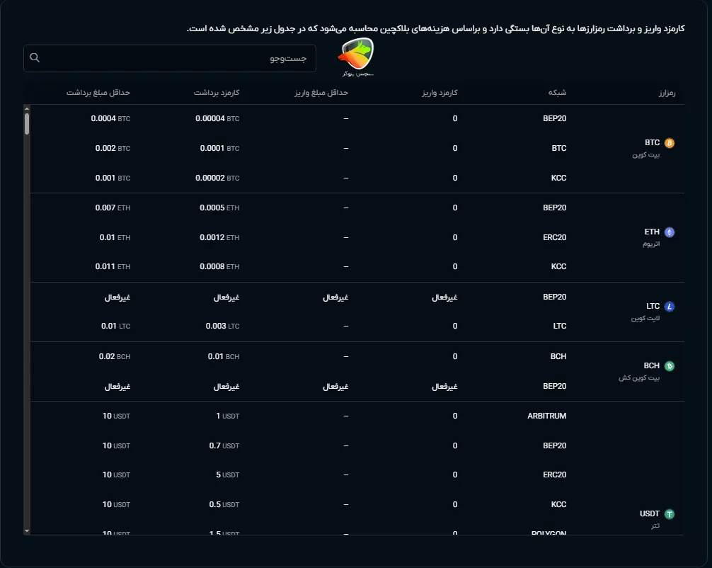 کارمزد برداشت او ام پی فینکس برای رمزارز