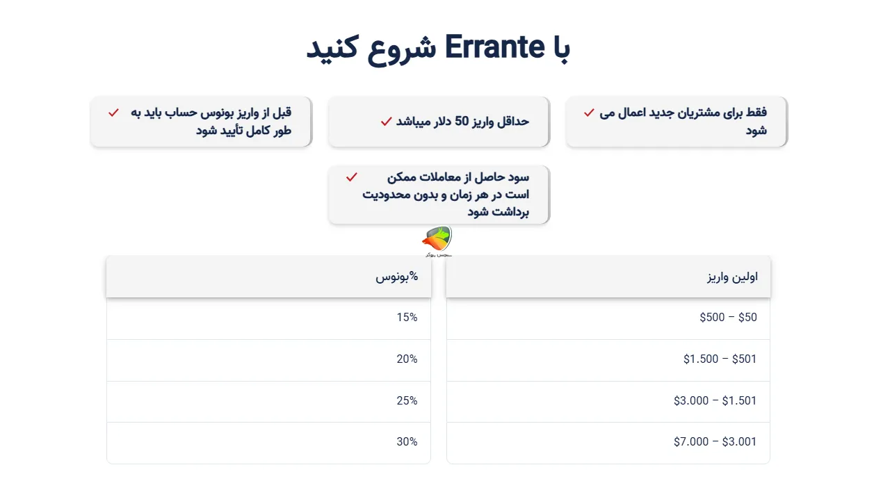 بونوس واریزی 15–30%