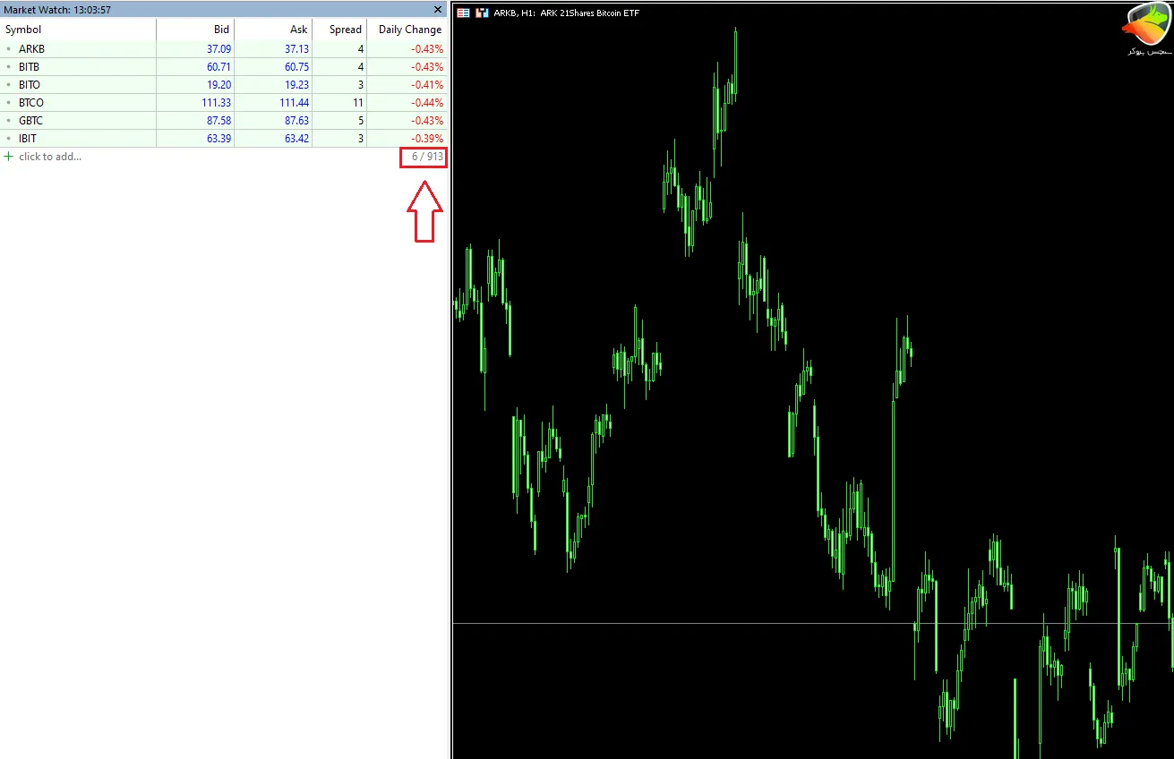 ETF ها از جمله دیگر نمادهای معاملاتی استار تریدر