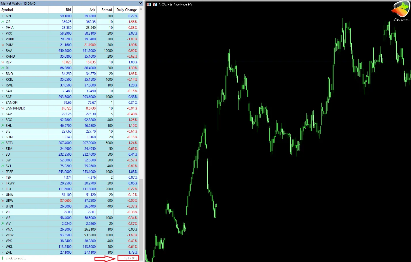 نماد سهام اروپایی در بروکر startrader