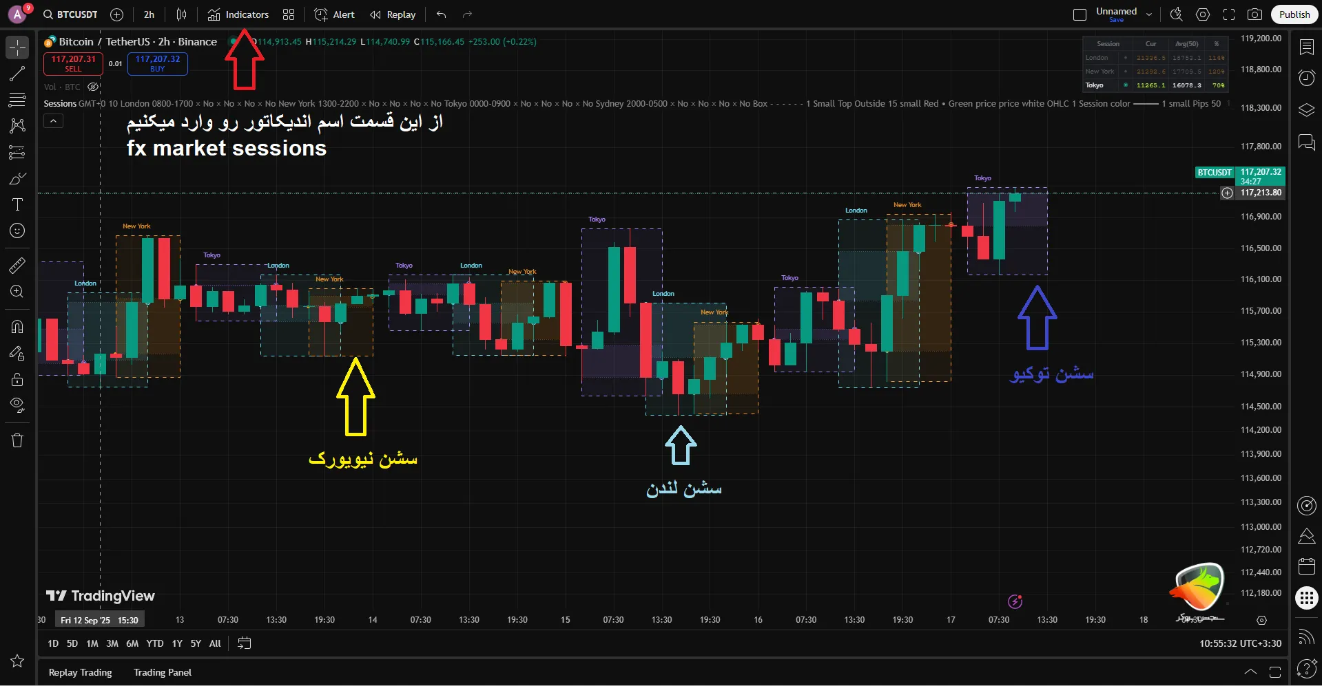 اندیکاتور FX Market Sessions به عنوان اندیکاتور باز شدن بازار