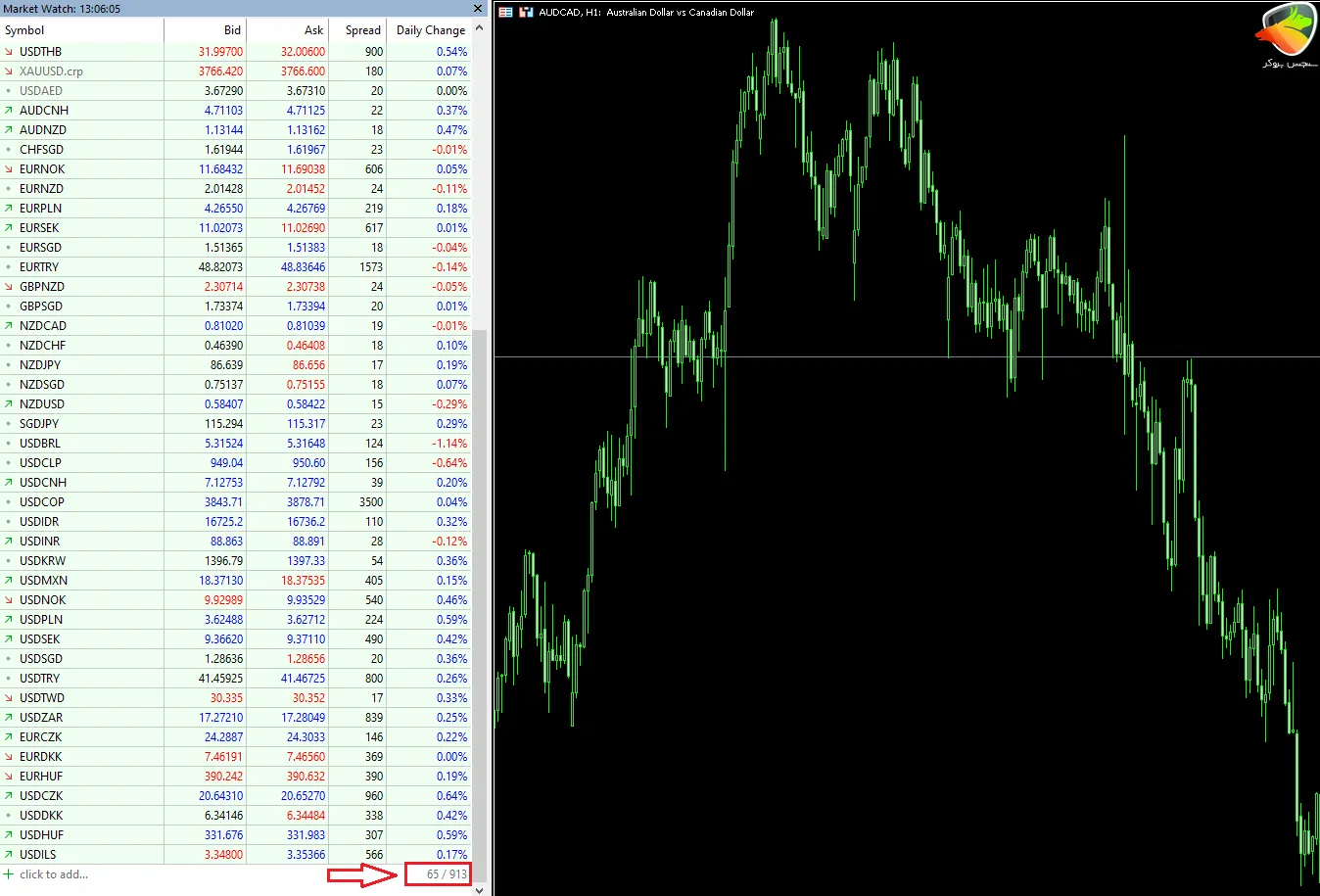 فارکس از جمله نمادهای بروکر startrader