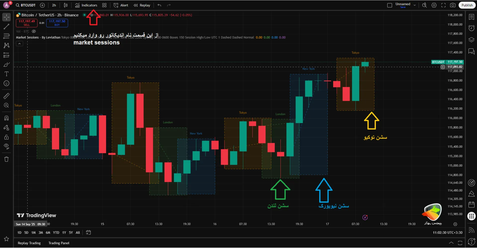 Market Sessions یک اندیکاتور باز شدن بازار در tw