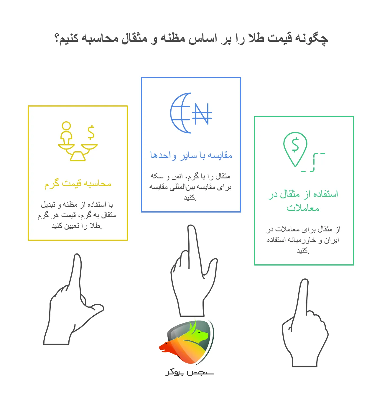 محاسبه مقدار طلا بر اساس مظنه و مثقال