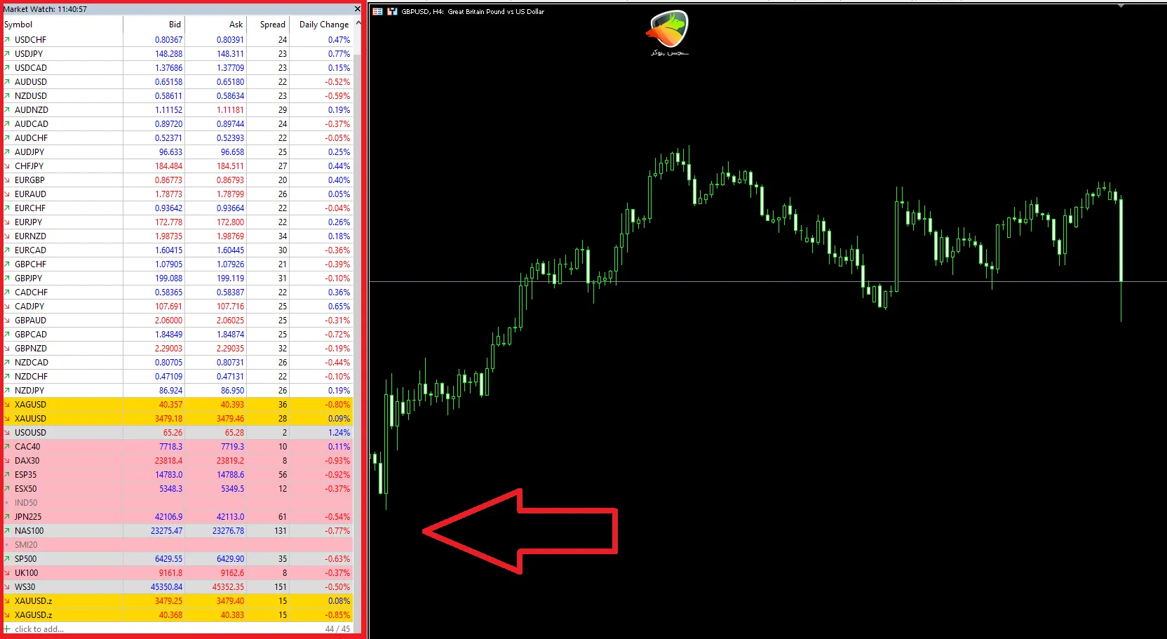 نمادهای بروکر کیو ام ام اف ایکس
