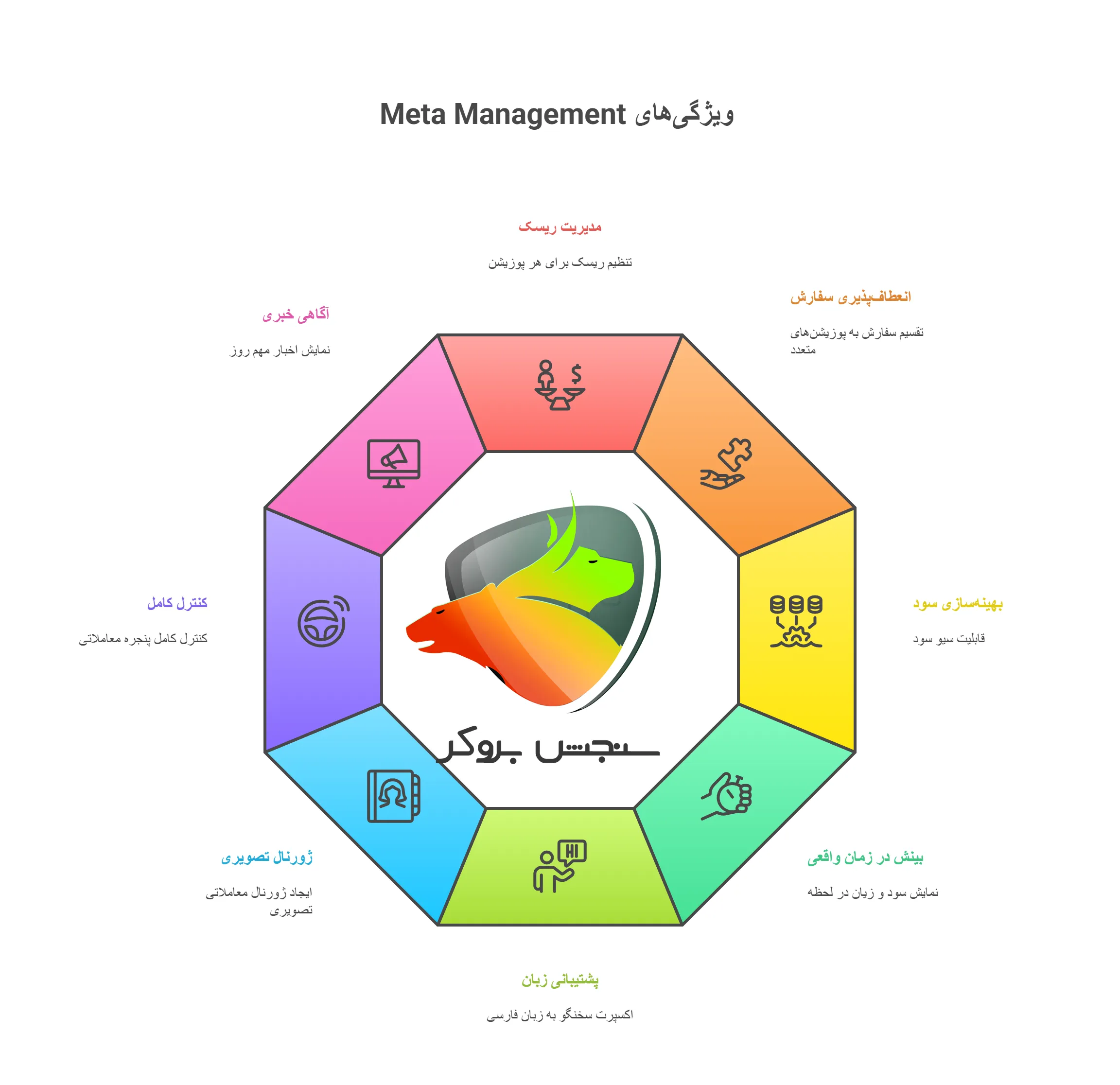 ویژگی های Meta Management به عنوان اکسپرت بروکر