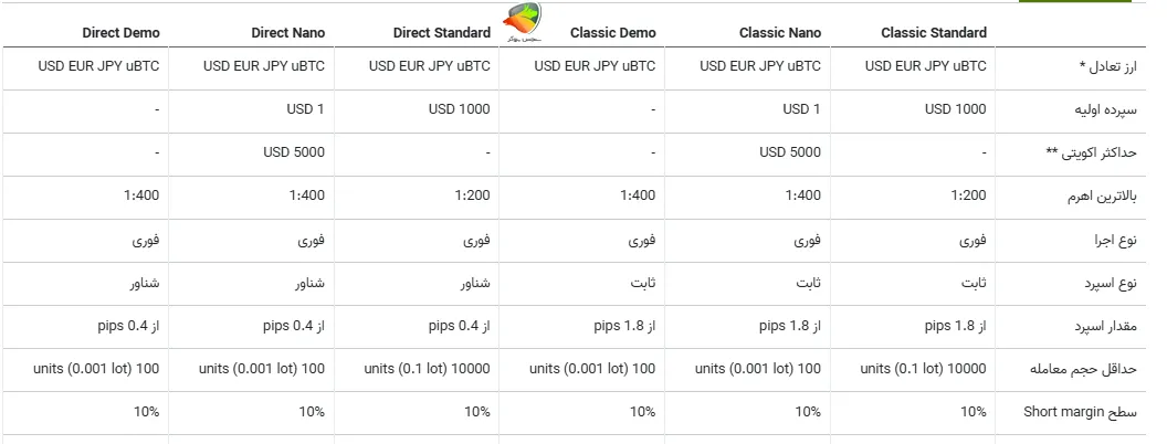 حسابهای پلتفرم NetTradeX