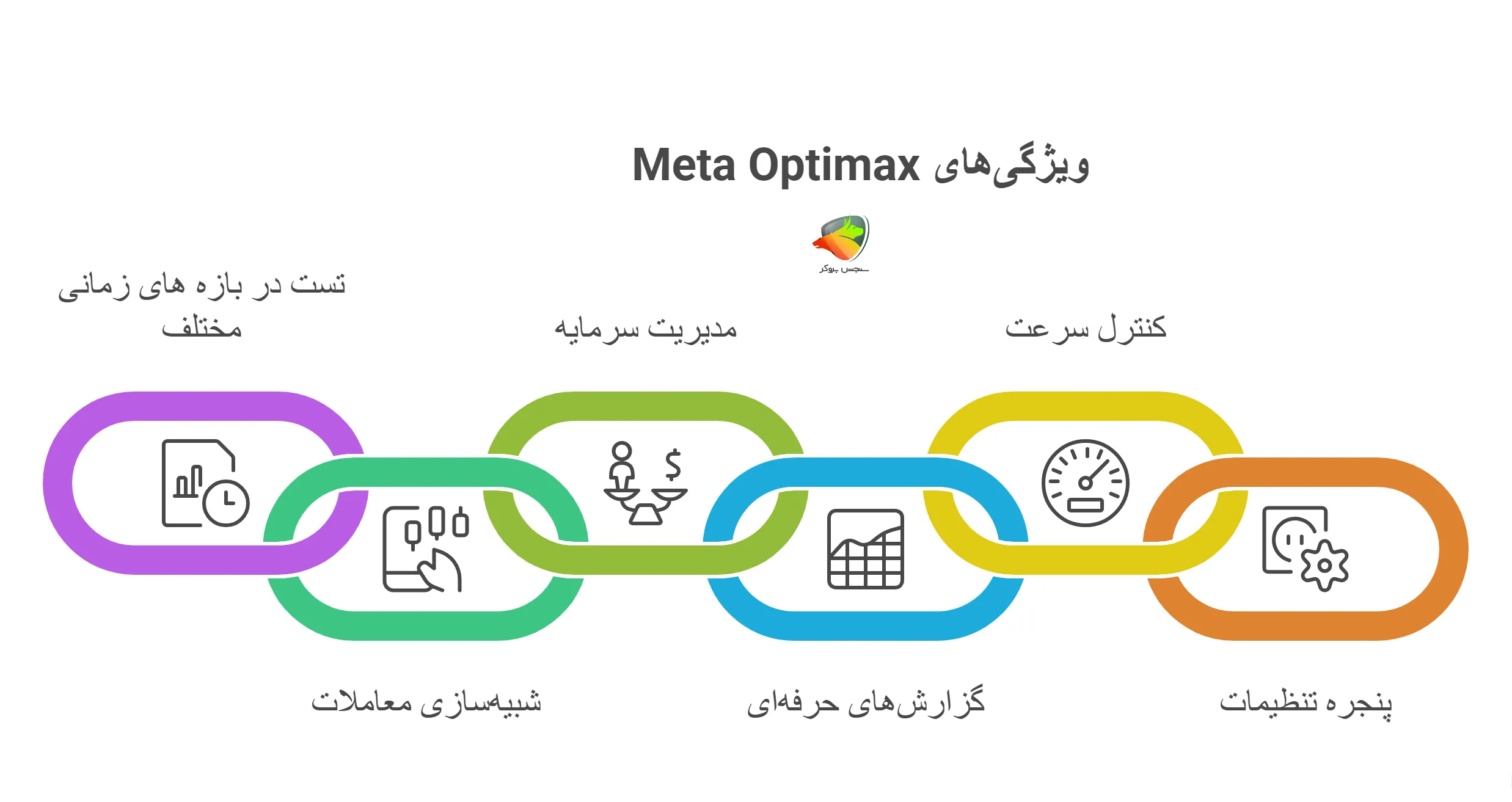 ویژگی های اکسپرت Meta Optimax