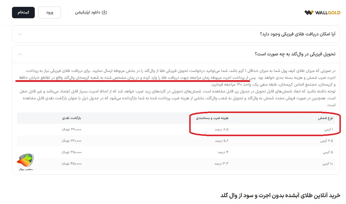 وال گلد کلاهبرداری است