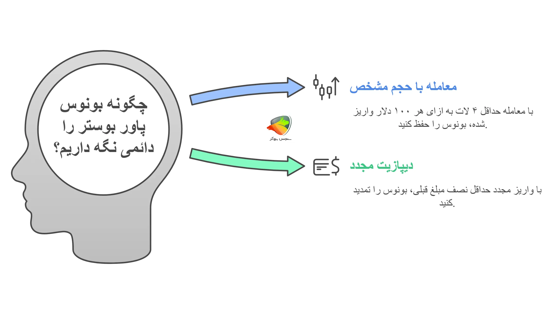 چطور بونوس پاور بوستر رو دائمی نگه داریم؟