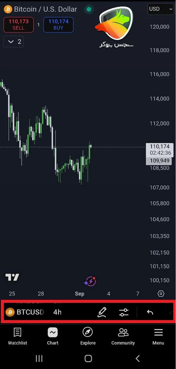 مهمترین بخشهای تحلیل و ابزار TradingView