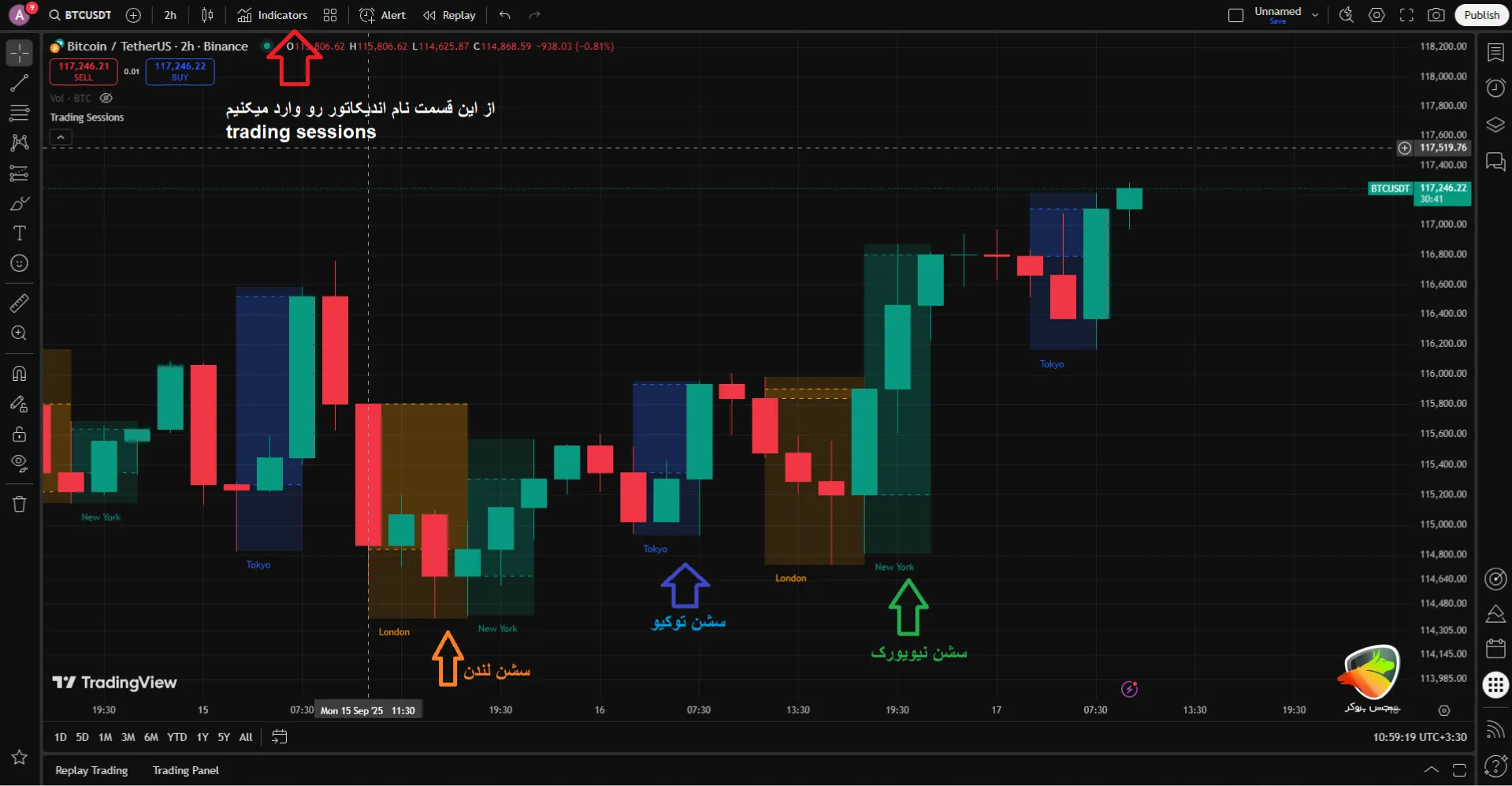Trading Sessions اندیکاتور ساعت باز شدن بازار های جهانی در تریدینگ ویو