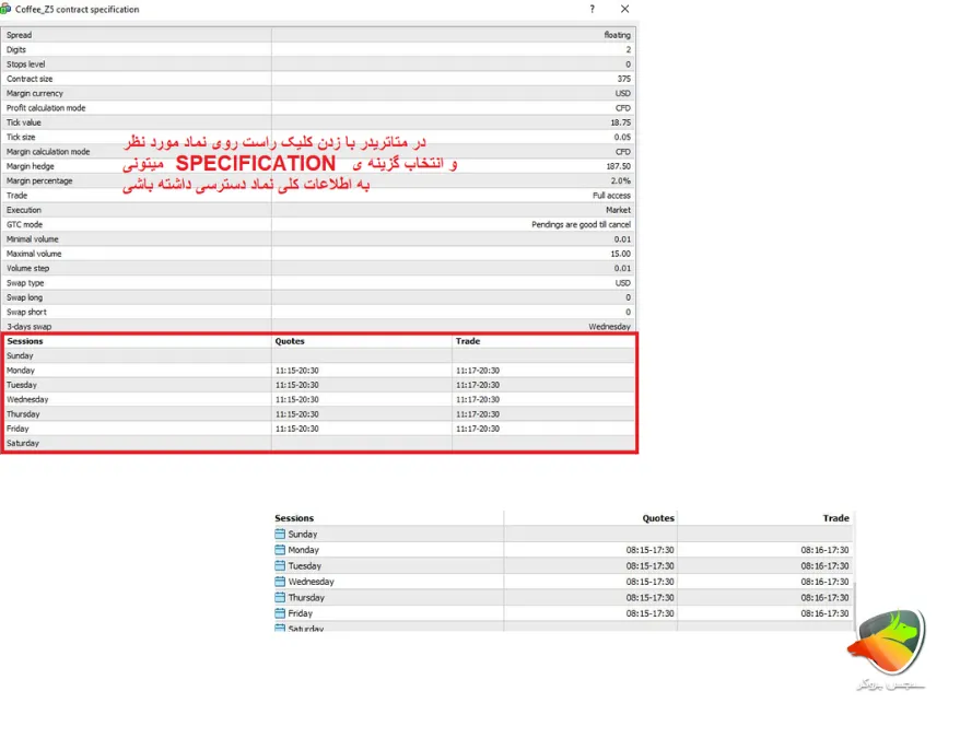 ساعت های معاملاتی نماد قهوه در بازار فارکس