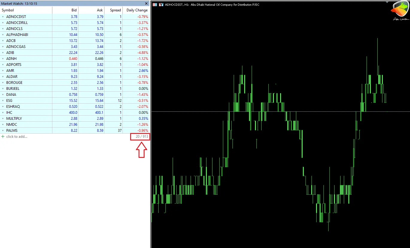 سهام امارات از جمله نمادها دربررسی بروکر startrader
