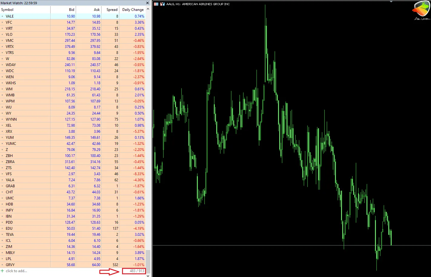 سهام آمریکا در نمادهای معاملاتی استار تریدر