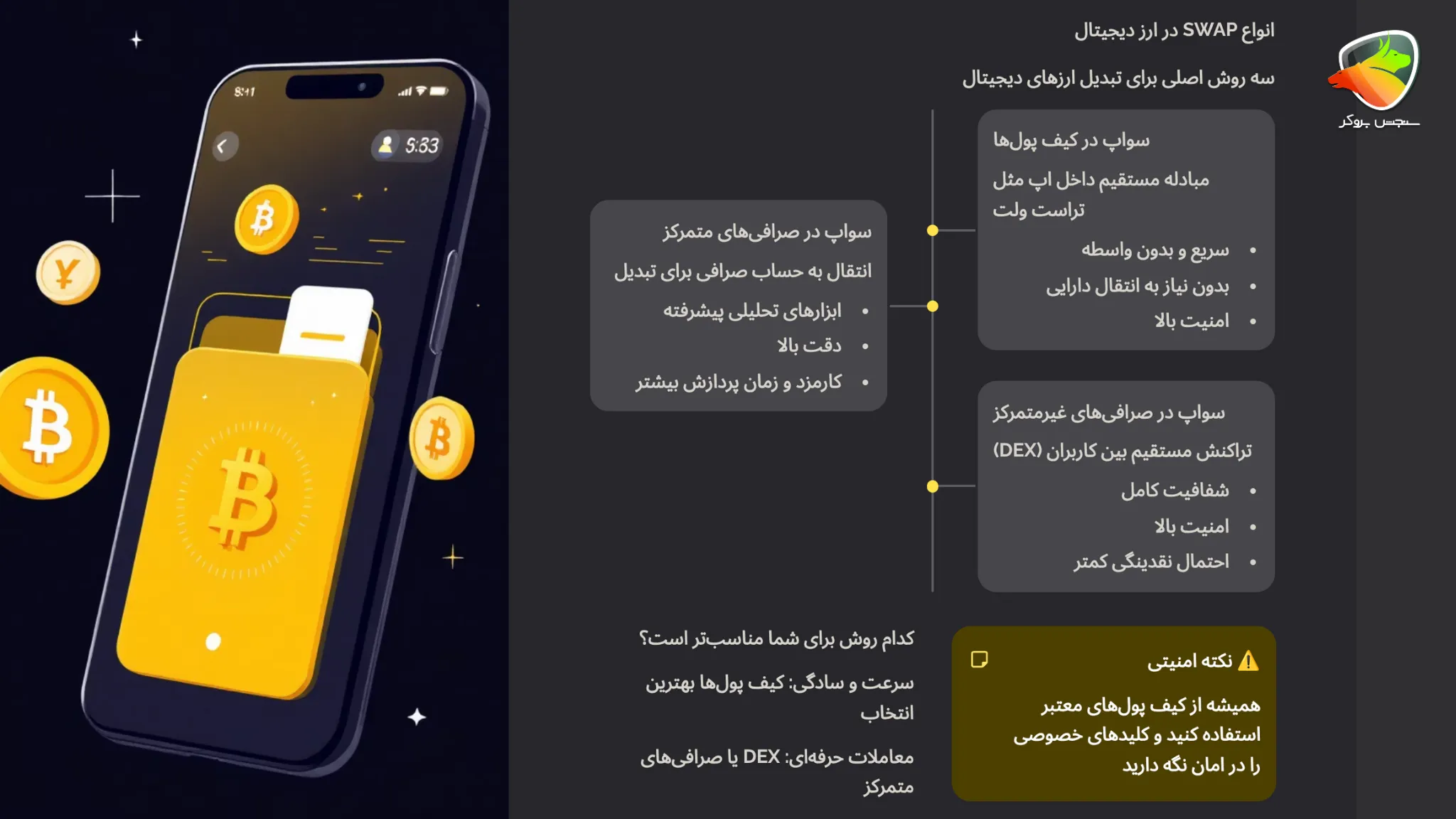 انواع SWAP در ارز دیجیتال