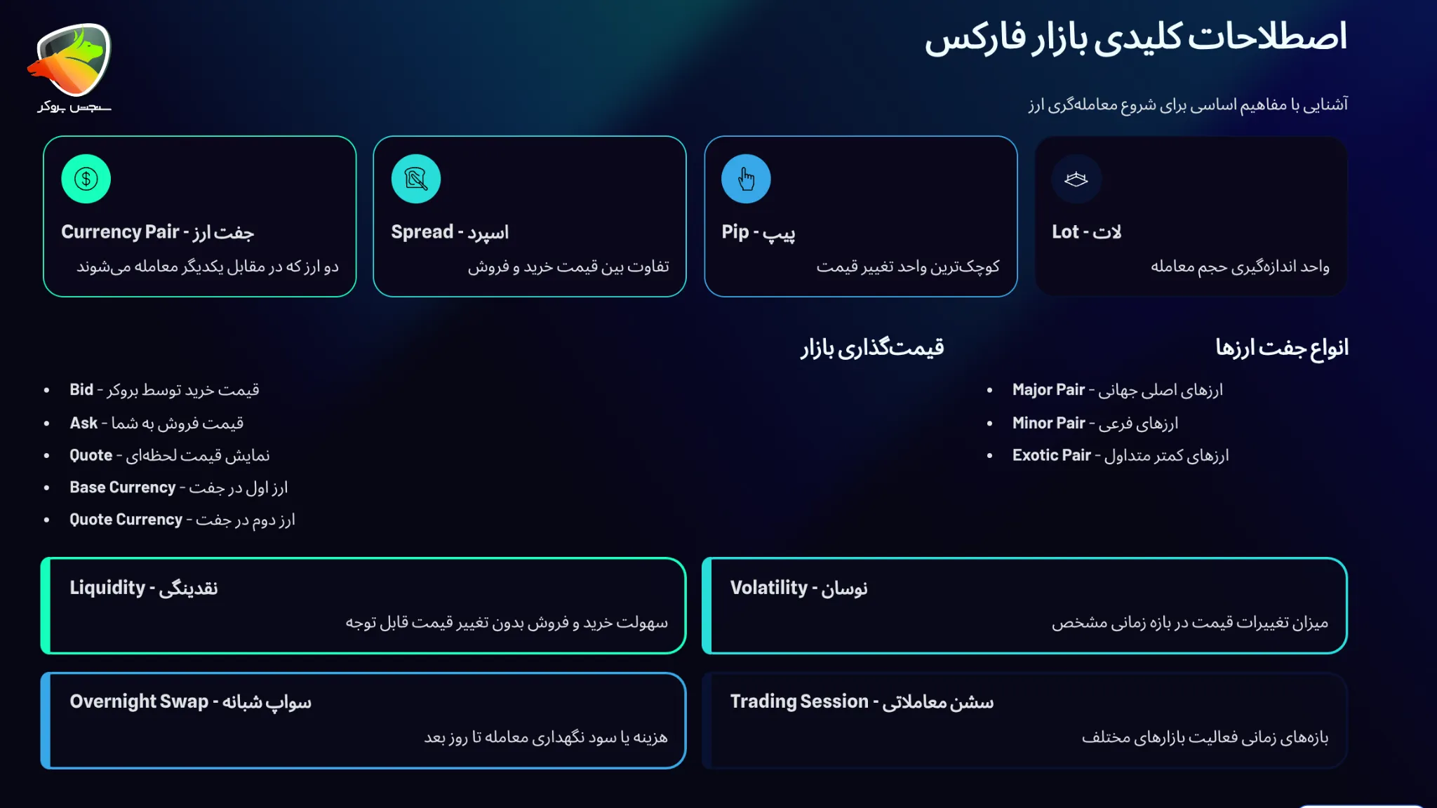 اصطلاحات فارکس به انگلیسی با ترجمه و مثال