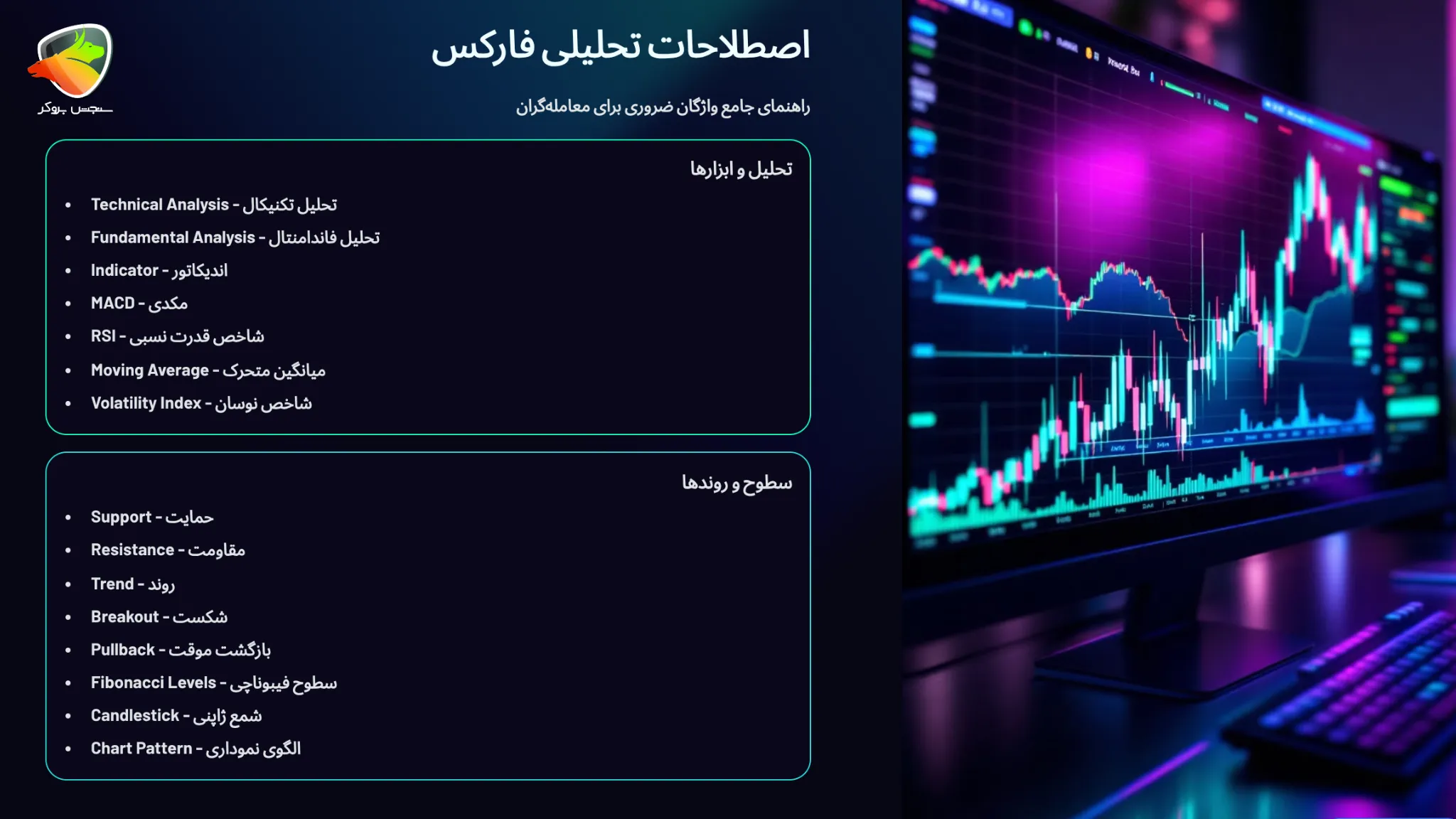 آموزش اصطلاحات فارکس