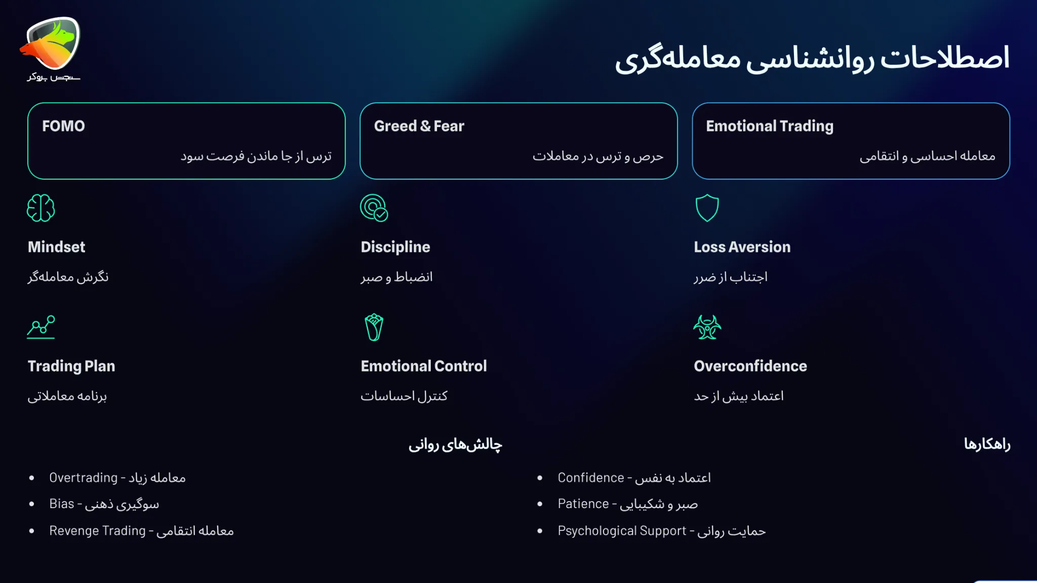 اصطلاحات روانشناسی معامله‌گری