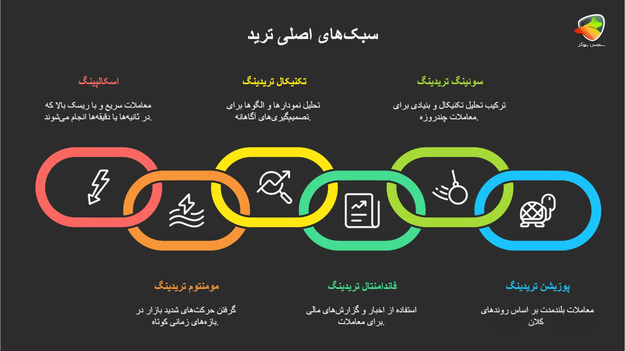 انواع سبک‌های ترید و معرفی تریدرها
