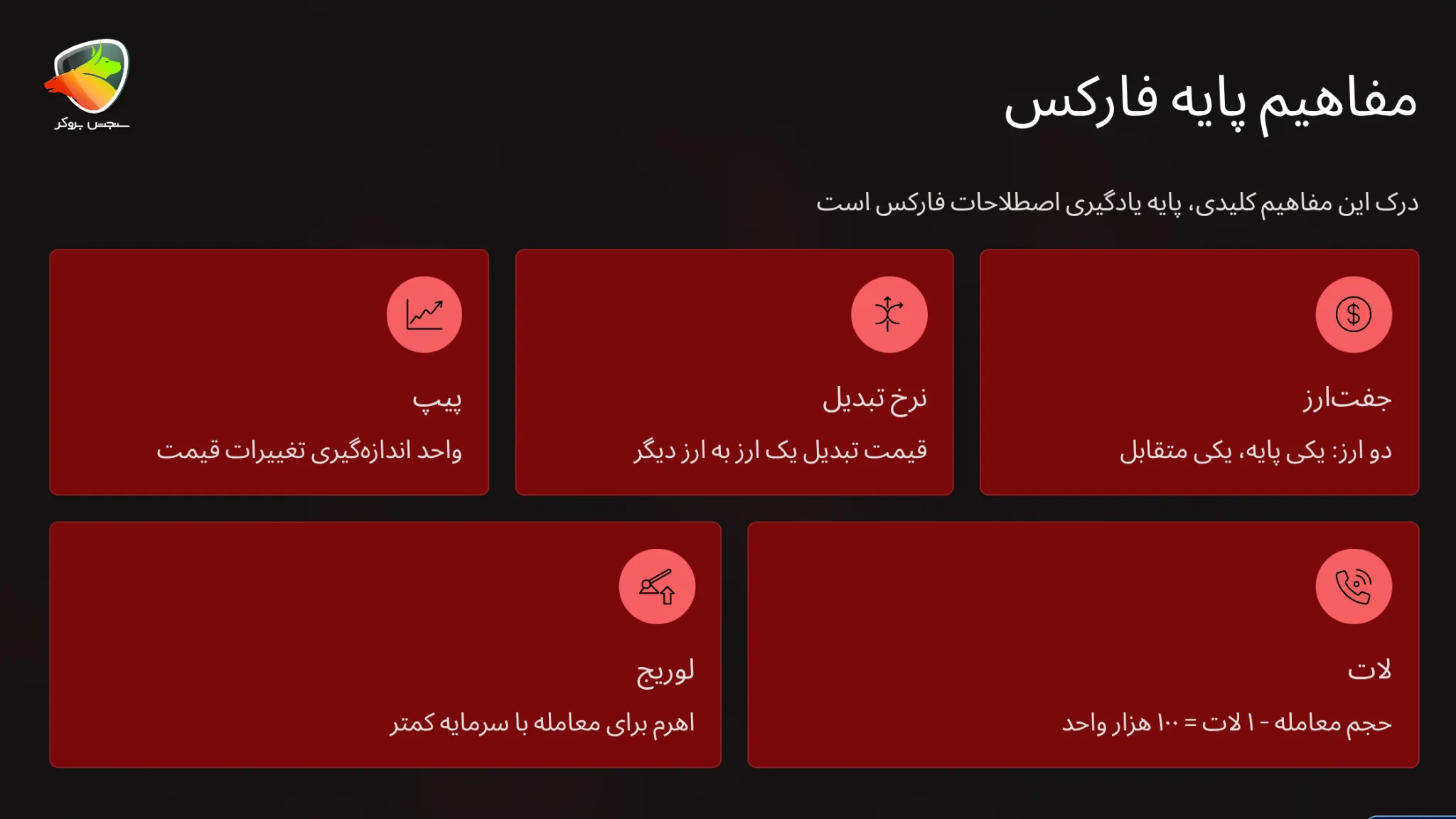 مفاهیم پایه و مقدماتی فارکس