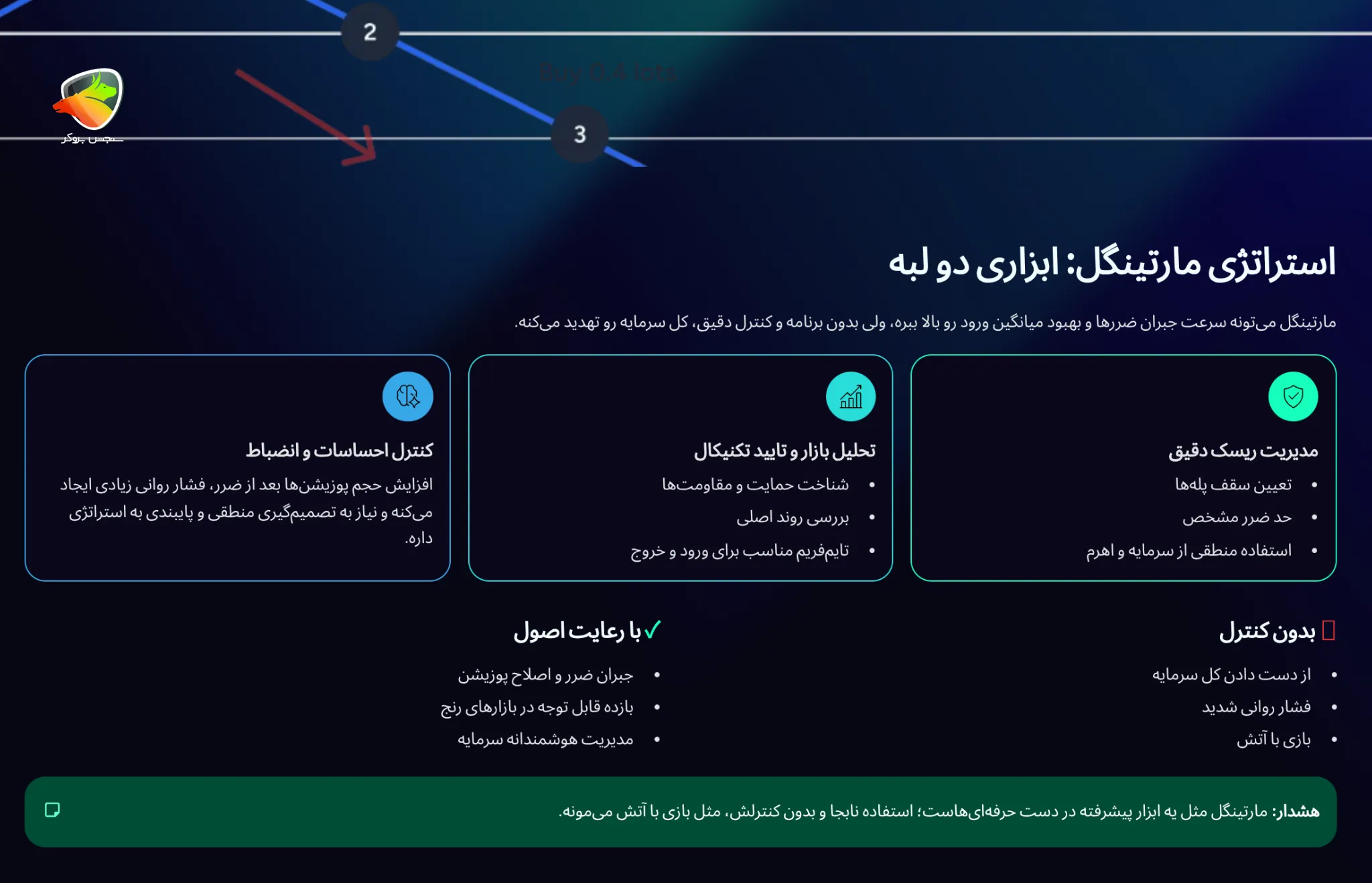 روش مارتینگل چیست