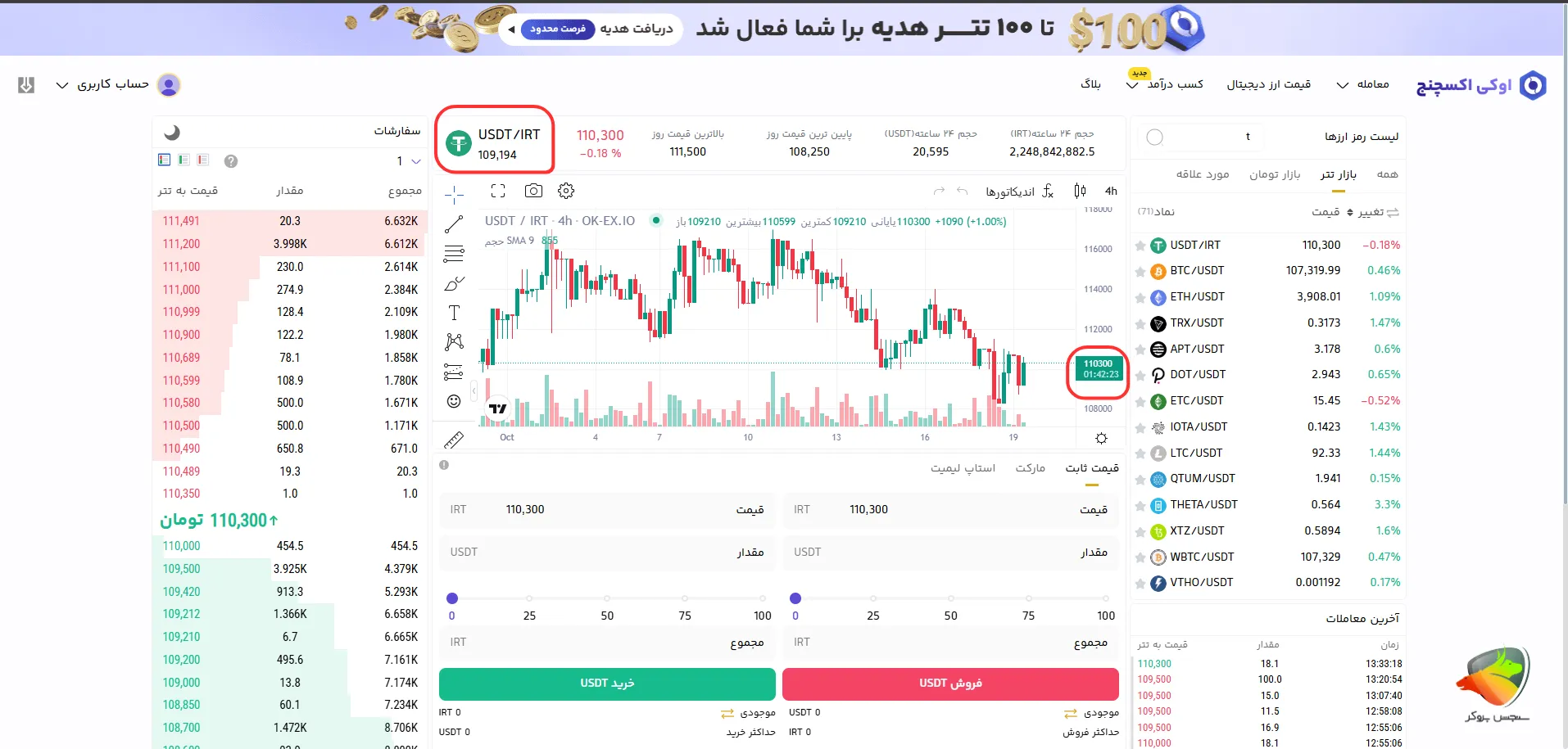نرخ تتر در اوکی اکسچنج