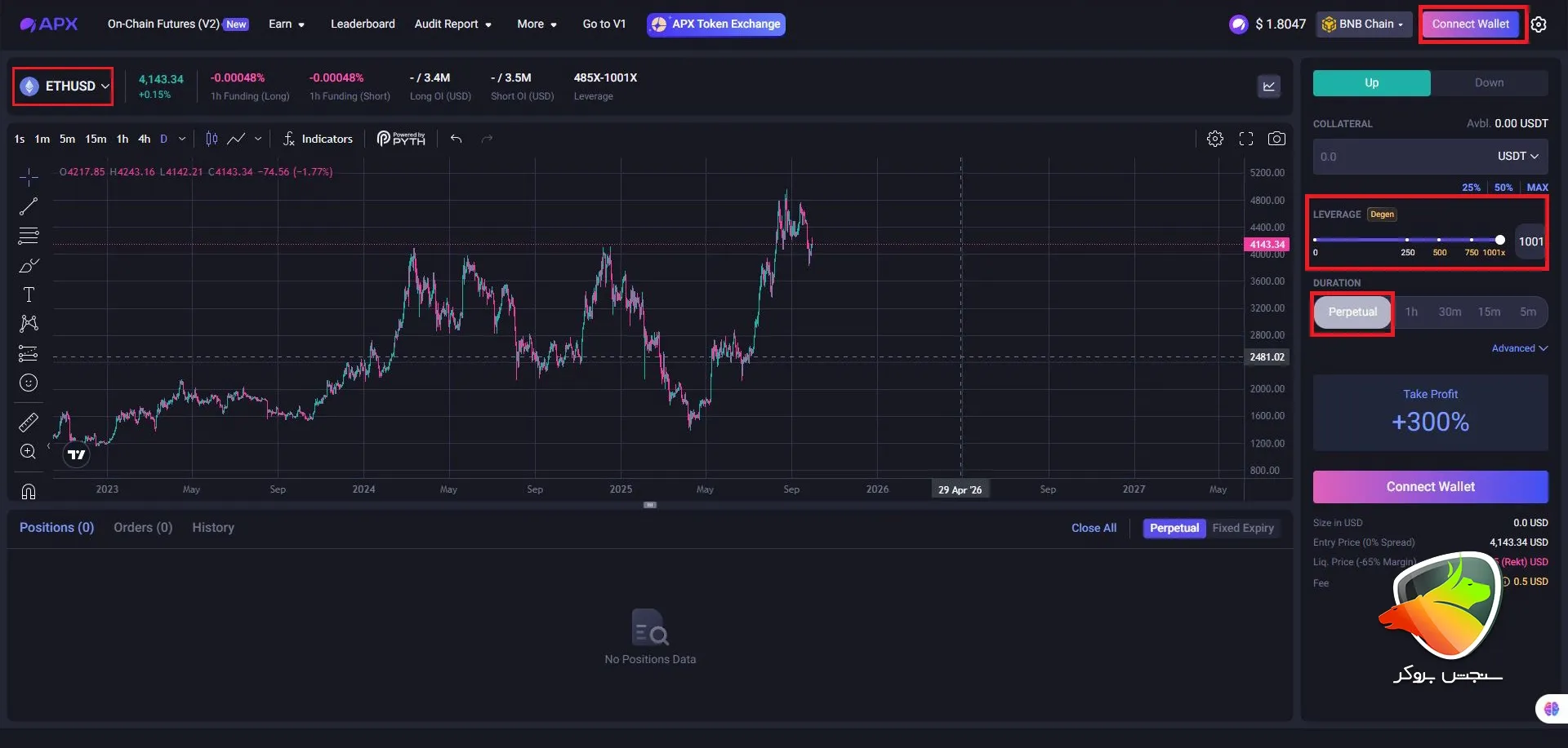 برترین پلتفرمهای غیرمتمرکز فیوچرز