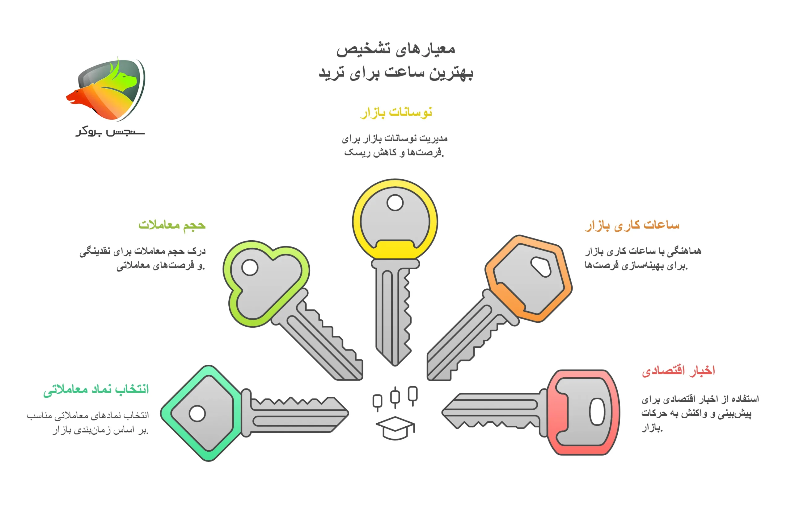 بهترین زمان ترید در فارکس و کریپتو