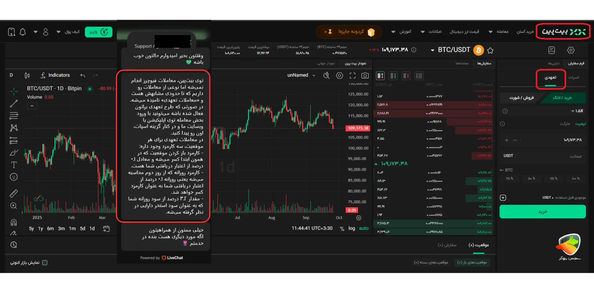 صرافیهای ایرانی مناسب معاملات فیوچرز