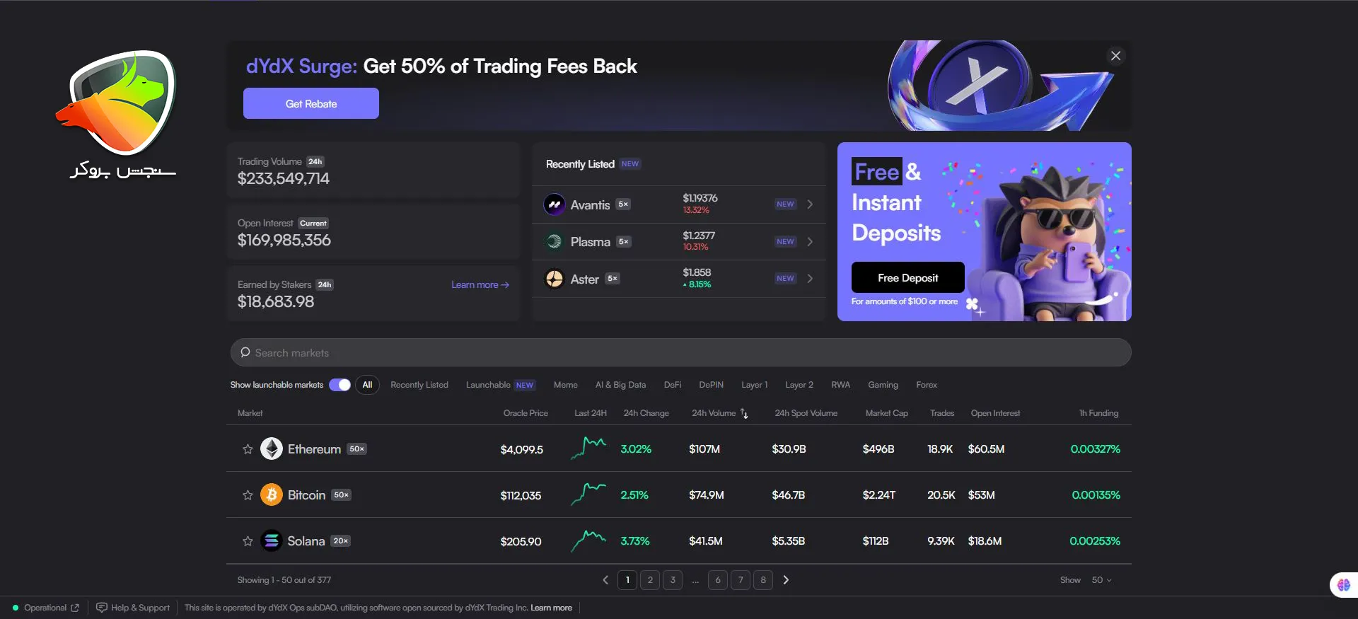 معرفی صرافیهای فیوچرز غیرمتمرکز
