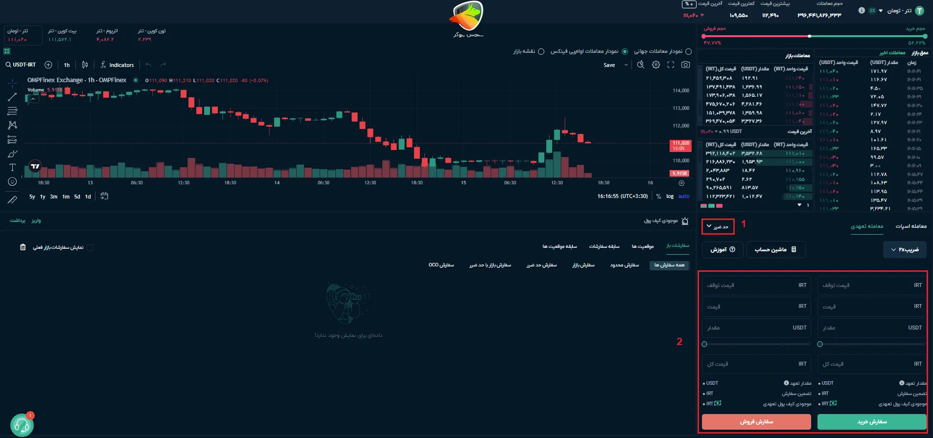 آموزش سفارش حد ضرر (Stop Limit)