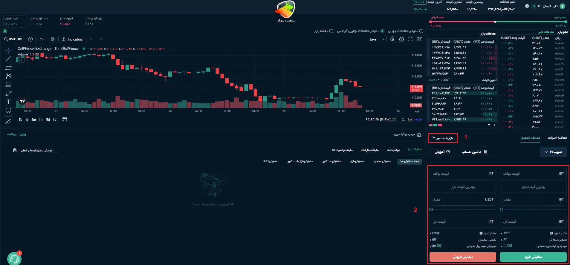 آموزش سفارش بازار با حد ضرر (Stop Market) در معاملات تعهدی