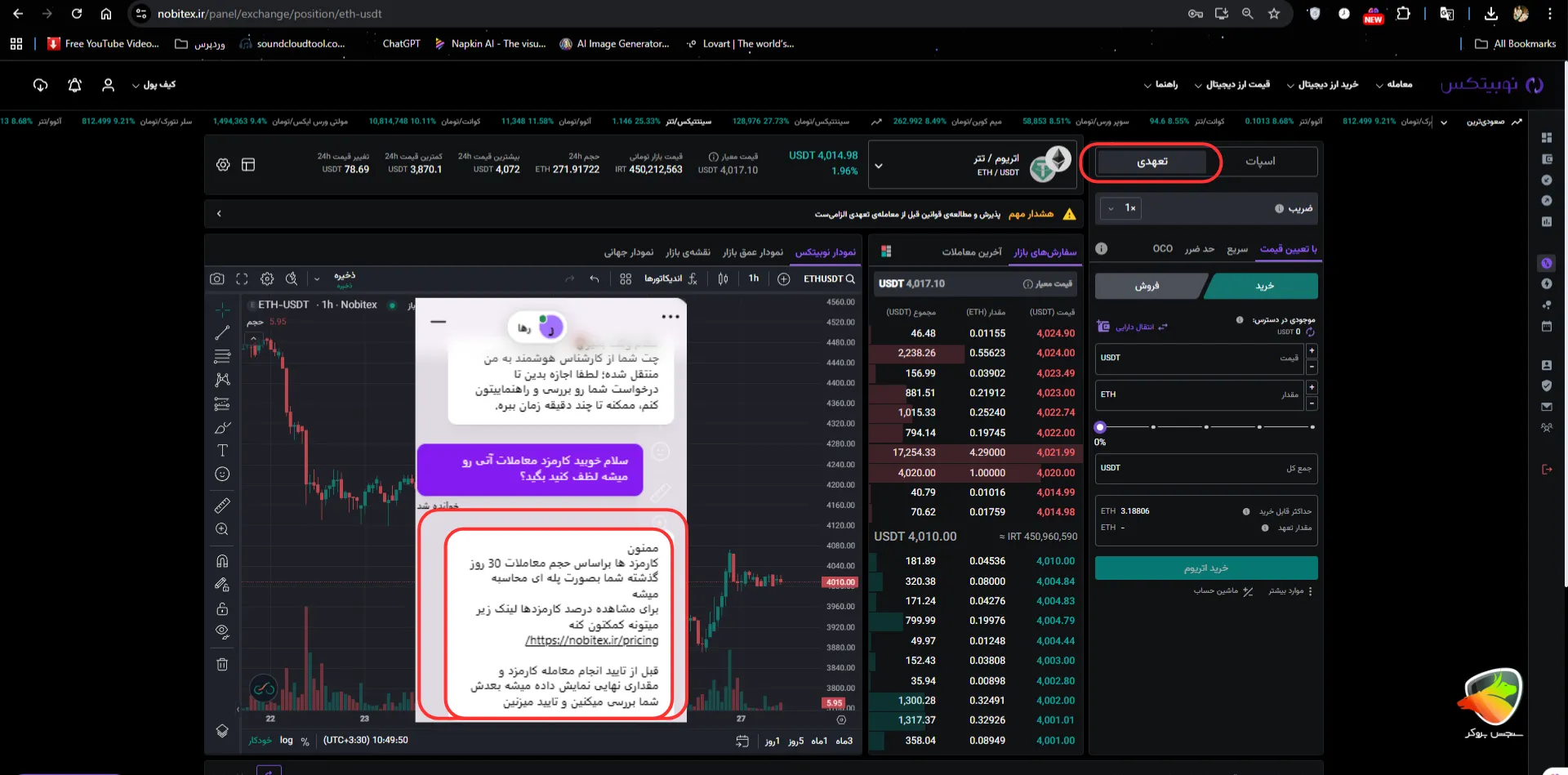 بهترین صرافی های ایرانی برای فیوچرز