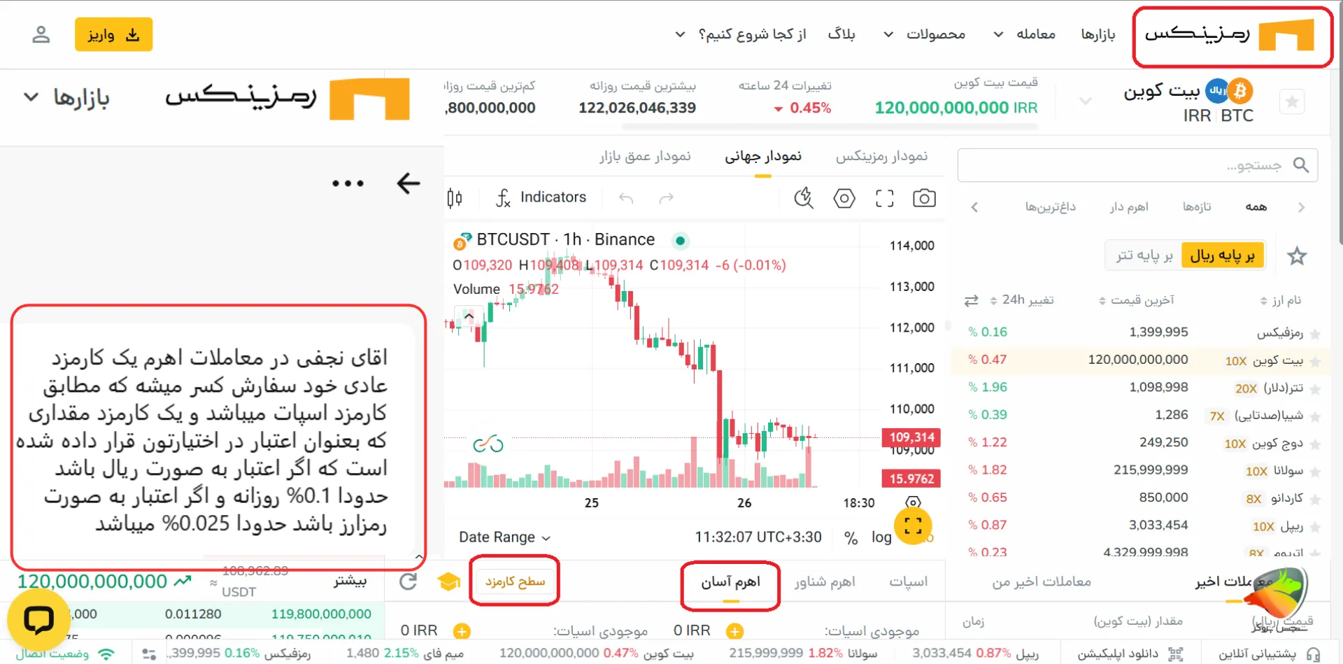 معرفی بهترین صرافی های ایرانی برای فیوچرز