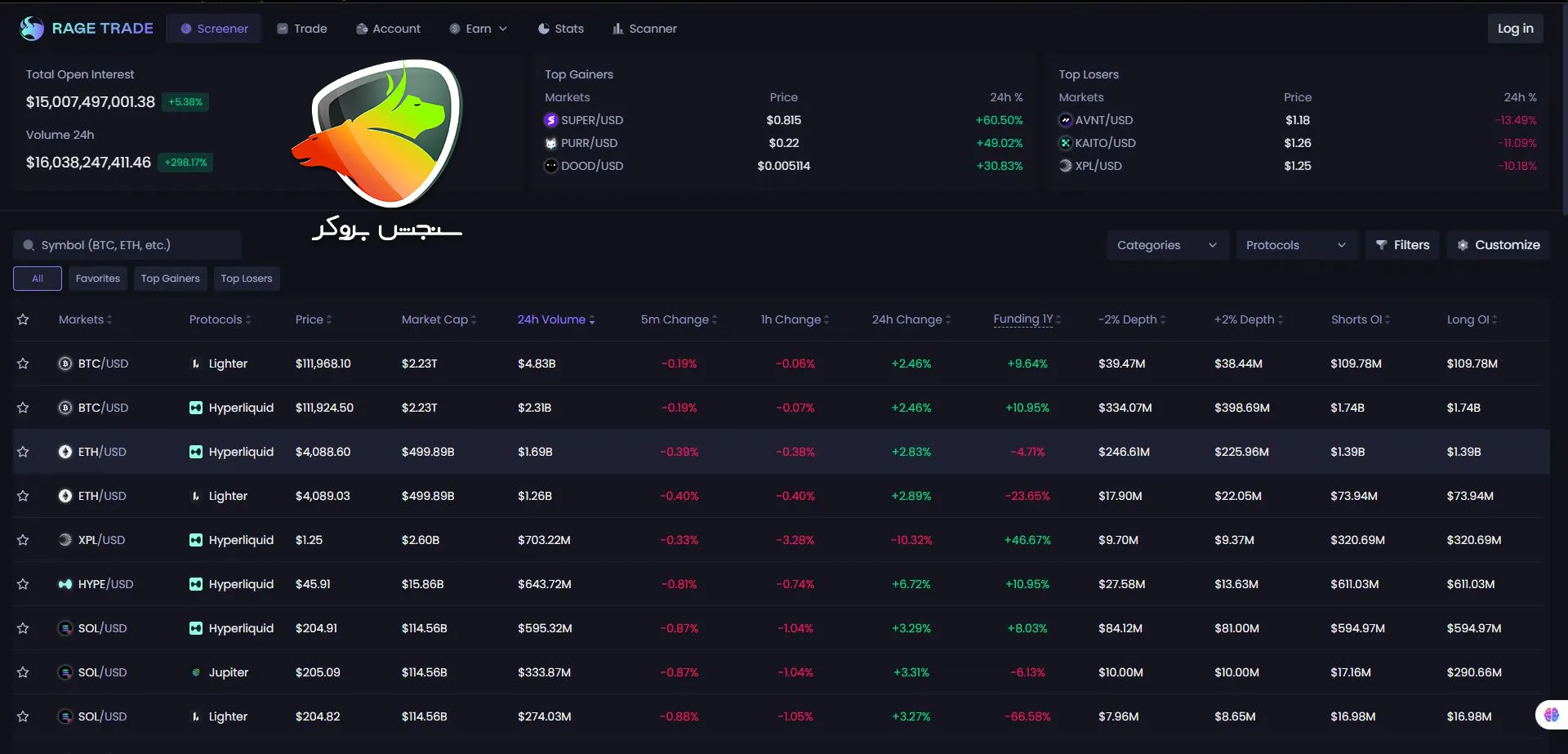 صرافیهای غیرمتمرکز ویژه معاملات فیوچرز