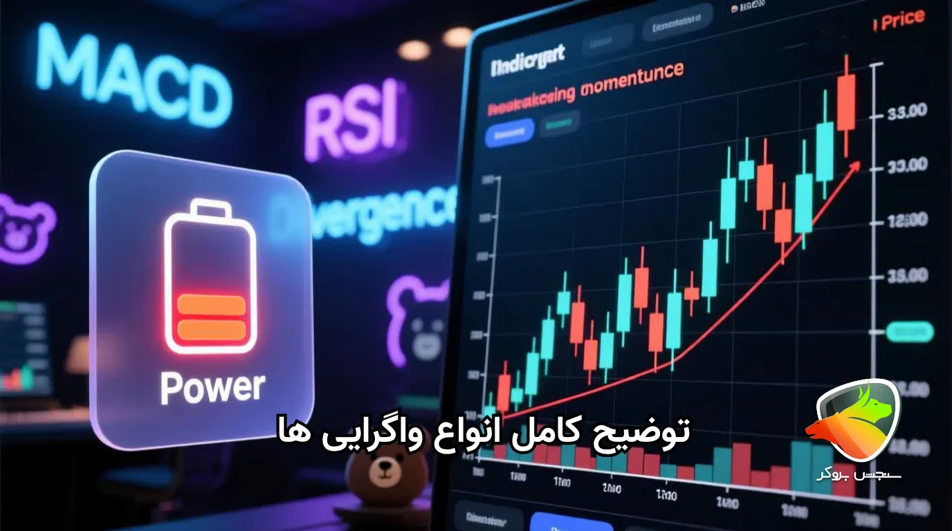 انواع واگرایی ها