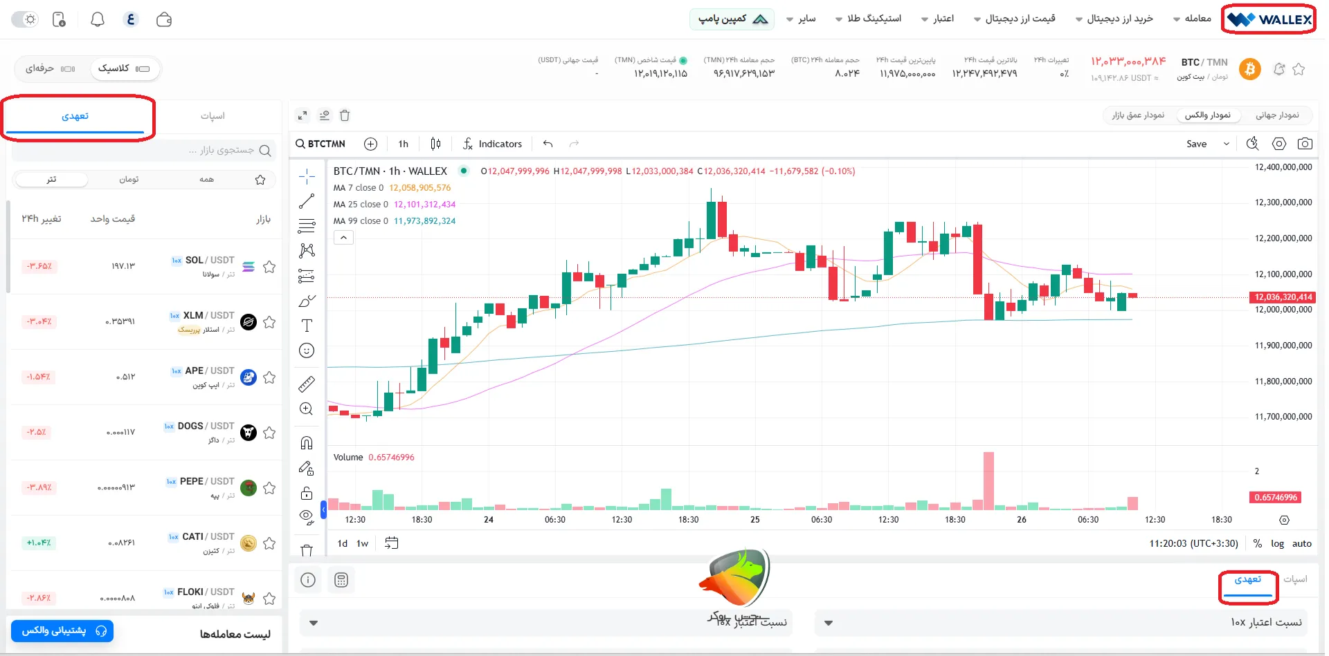 بررسی بهترین صرافی برای فیوچرز