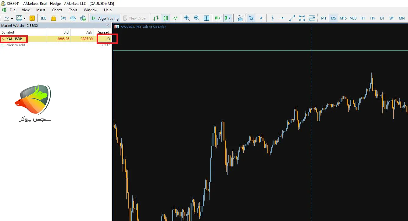 آمارکتس به عنوان بروکر معاملات طلا در ایران