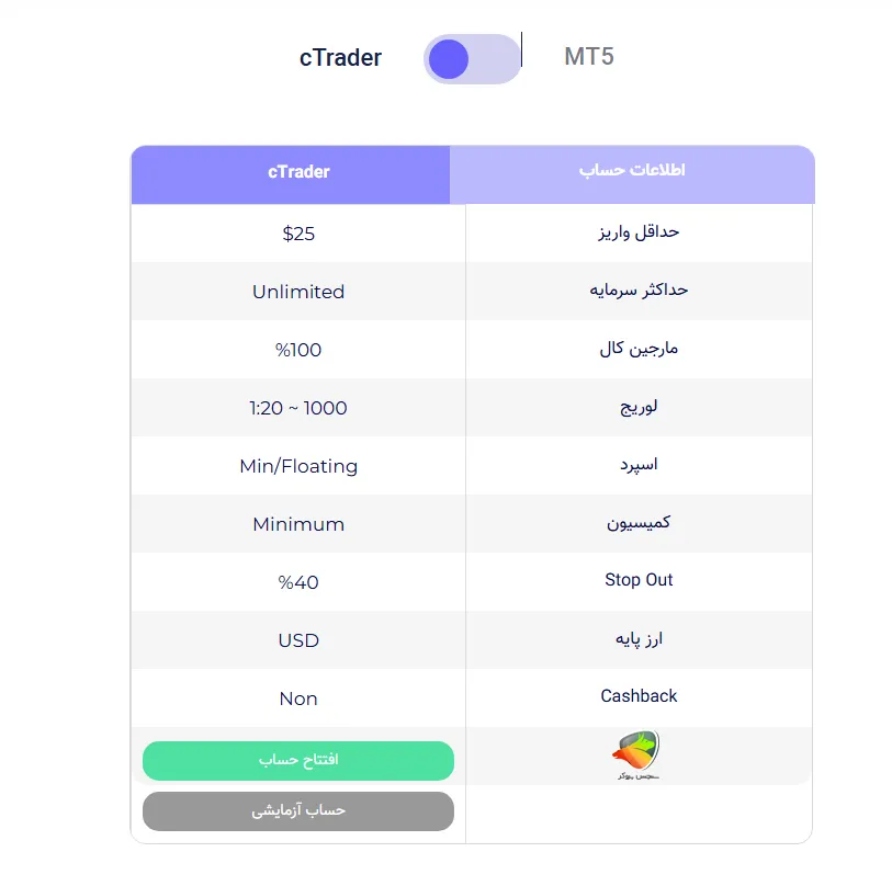 حساب مخصوص پلتفرم Ctrader