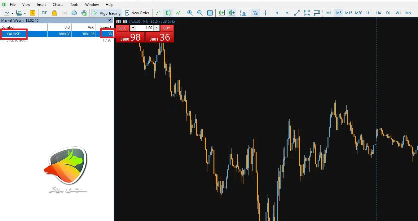 فیبوگروپ یکی از بهترین بروکر فارکس برای ترید طلا
