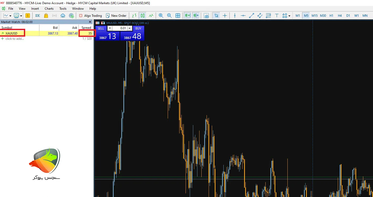 HYCM یکی از بهترین بروکر فارکس برای ترید طلا