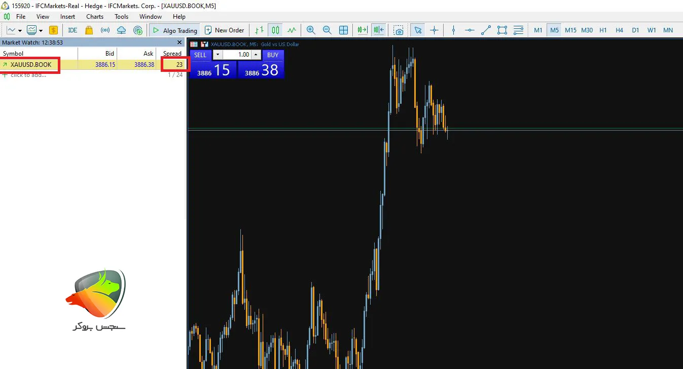 بروکر ifc یکی دیگه از بروکرهای مناسب برای ترید طلا