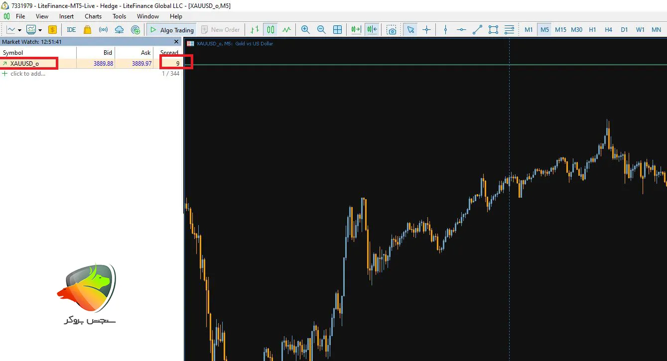 لایت فایننس از جمله بهترین بروکر فارکس برای ترید طلا