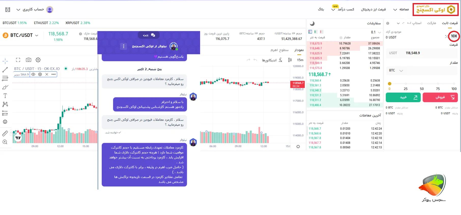 برترین صرافیهای ایرانی برای انجام معاملات فیوچرز