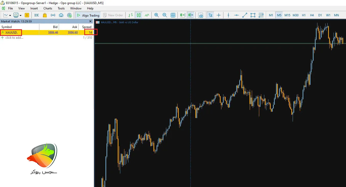 OpoFinance از جمله بهترین بروکر برای ترید طلا