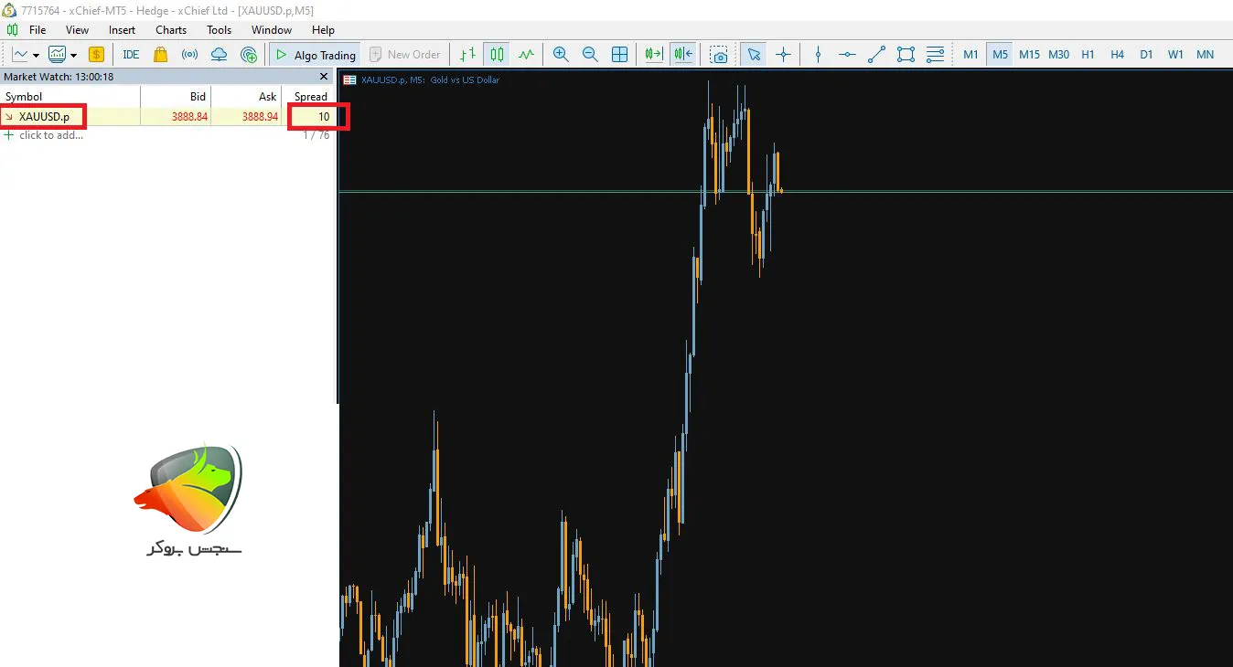 ایکس چیف بهترین بروکر برای ترید طلا
