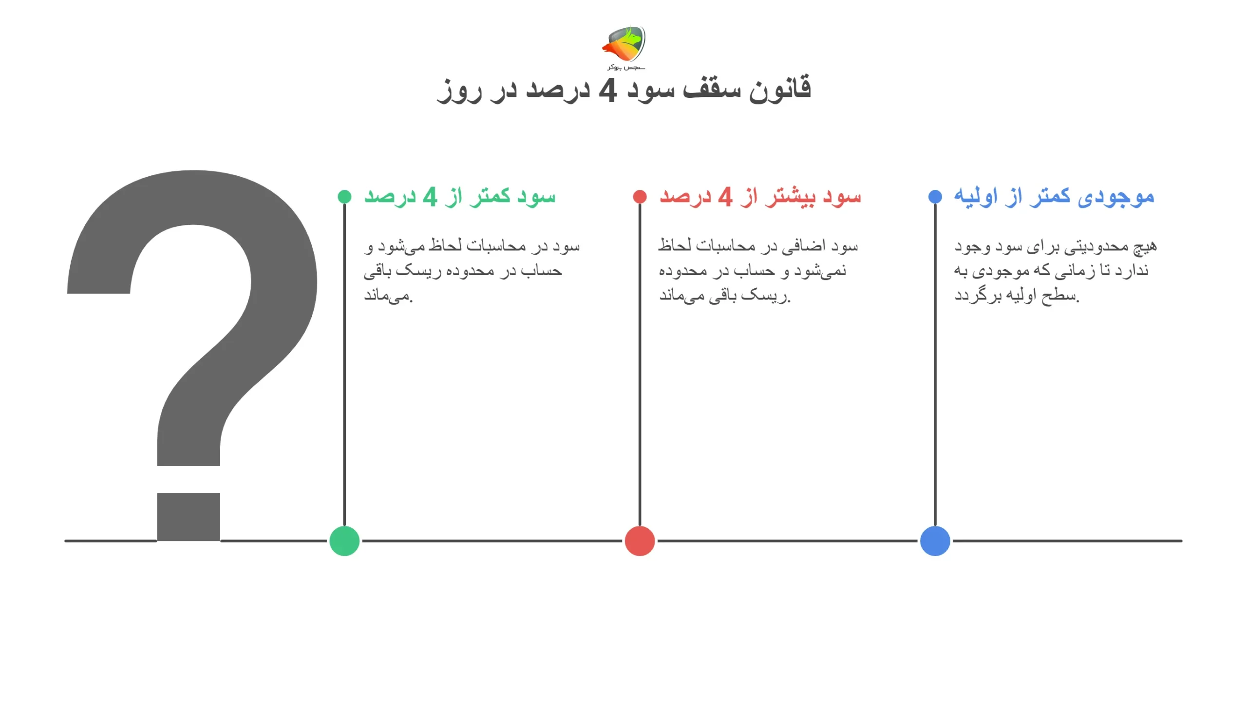 قوانین پراپ دو مرحله ای فنفیکس