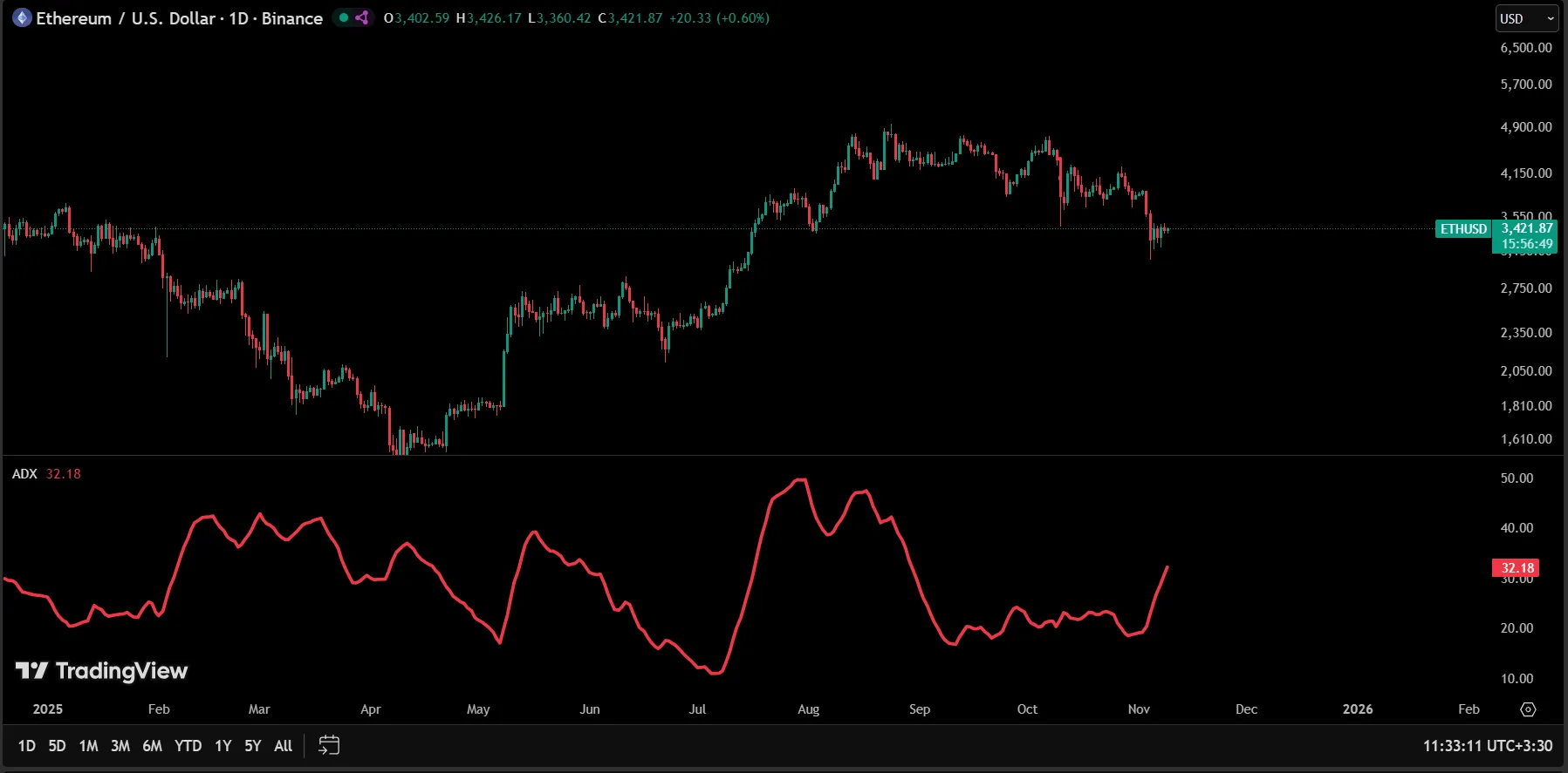 اندیکاتور پیش بینی روند تریدینگ ویو